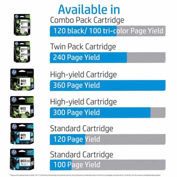 HP 802 CH561ZZ Small Ink Cartridge - Black - Image 2