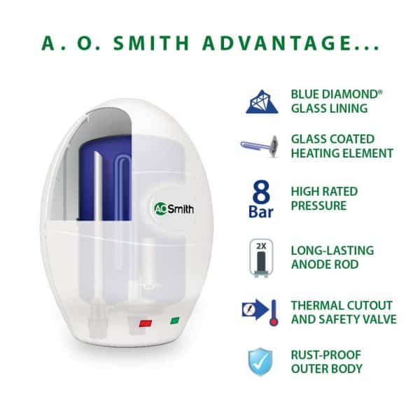 AO Smith EWS-3 Glass Lined 3 Litre 3KW Instant Water Heater (Geyser) White Body - 8 Bar Pressure Rating - Image 2