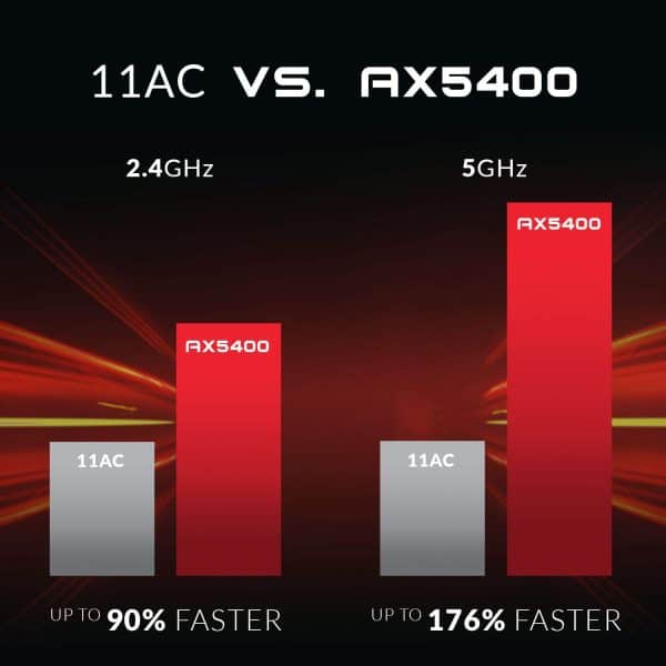 D-Link WiFi 6 Router AX5400 MU-MIMO Voice Control Compatible with Alexa & Google Assistant, Dual Band Gigabit Gaming Internet Network (DIR-X5460-US) - Image 3