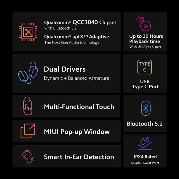 Redmi Earbuds 3 Pro, HD Wireless Audio with Qualcomm chipset, Dual Drivers, Up to 30hrs Battery Life & IPX4 Splash Proof (Blue) - Image 3