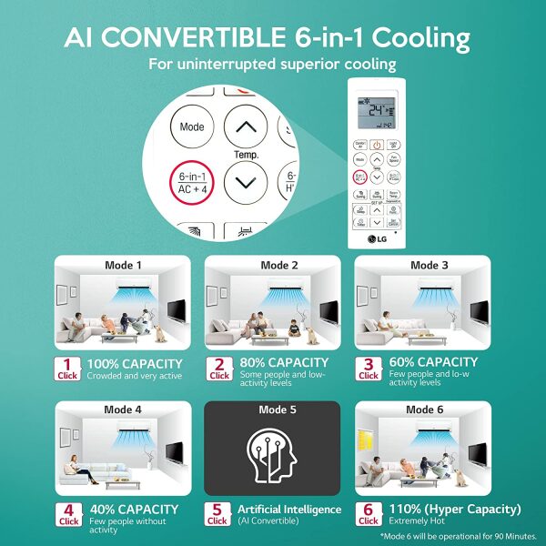 LG 1.5 Ton 5 Star AI DUAL Inverter Wi-Fi Split AC (Copper, Super Convertible 6-in-1 Cooling, 4 Way Swing, Anti Allergic Filter, 2022 Model, PS-Q19SWZF, White) - Image 8