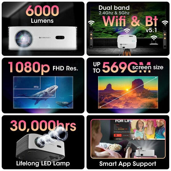 Zebronics PIXAPLAY 17 Android 1080p FHD Smart LED Projector with Dolby Audio, WiFi Dual Band 2.4/5GHz, HDMI x2, USB, iOS mirroring, Miracast, Bluetooth v5.1, 6000 Lumen, Ceiling Mount and Remote - Image 8