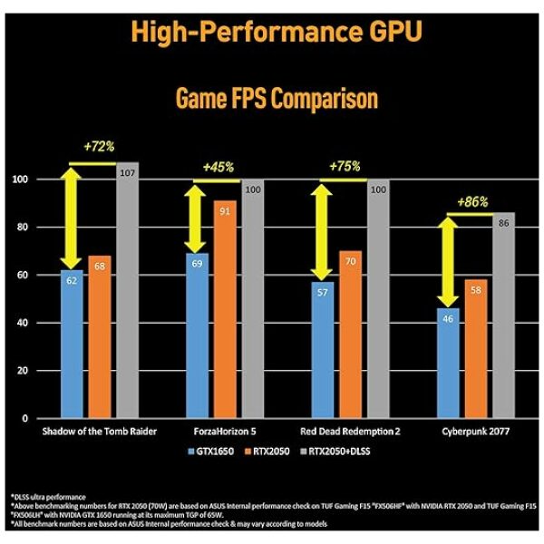 ASUS TUF Gaming F15 - AI Powered Gaming Laptop, Intel Core i5-11400H 11th Gen, 15.6-inch (39.62 cm) FHD 144Hz, (8GB/512GB SSD/4GB NVIDIA RTX 2050/Win 11/ RGB Backlit/Black/2.30 kg),FX506HF-HN024W - Image 6