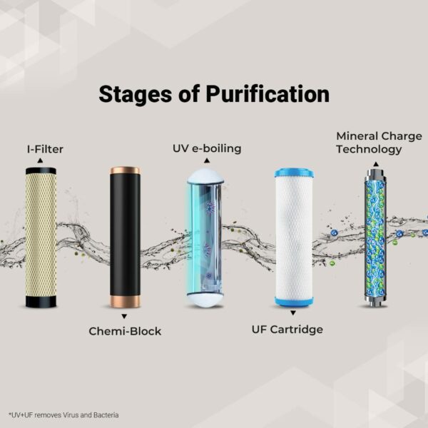 Eureka Forbes Aquaguard Elite NXT UV+UF+MC Water Purifier | Suitable for Municipal water, TDS below 200ppm, (Not suitable for borewell & tanker water) - Image 4