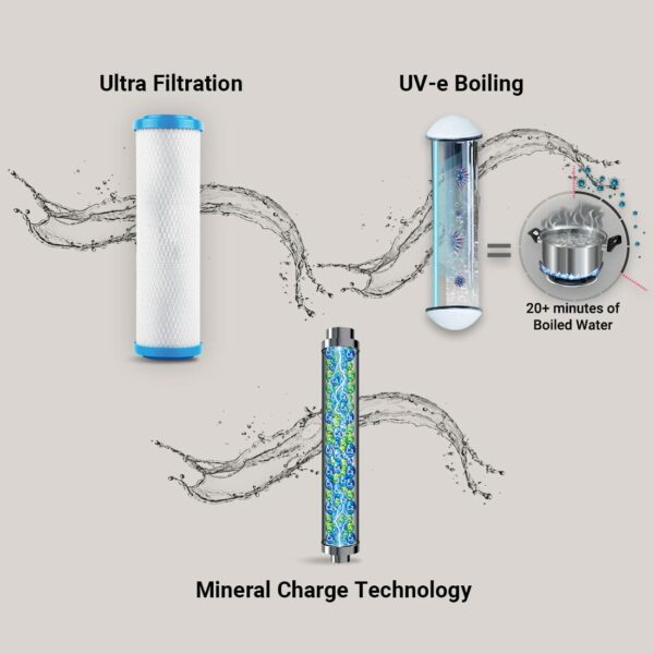 Eureka Forbes Aquaguard Elite NXT UV+UF+MC Water Purifier | Suitable for Municipal water, TDS below 200ppm, (Not suitable for borewell & tanker water) - Image 5